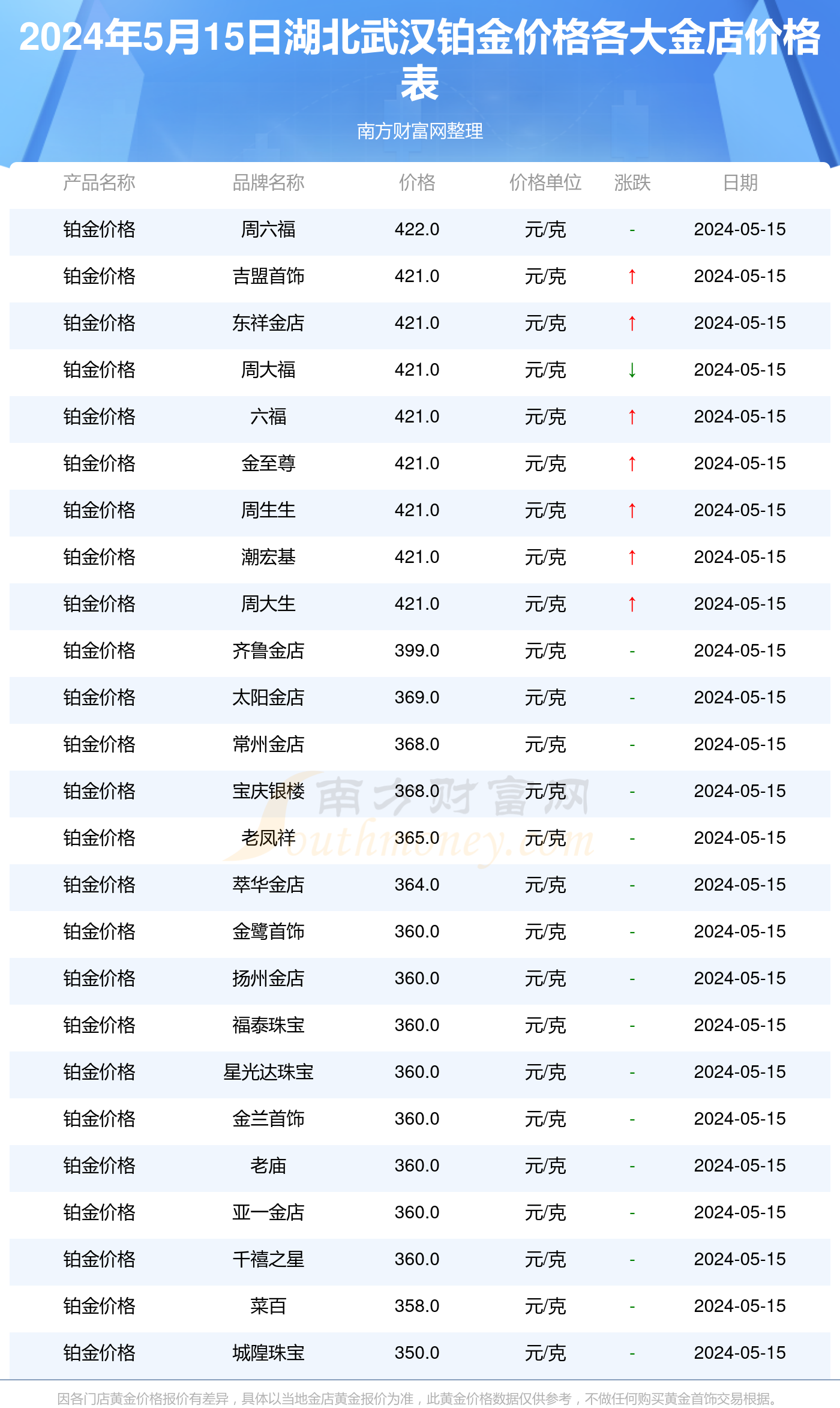 贴墙砖人工费价格表武汉(武汉贴瓷砖人工费多少钱一平方)