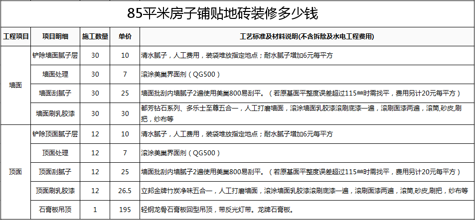 瓷砖要多少钱(墙面贴瓷砖要多少钱)